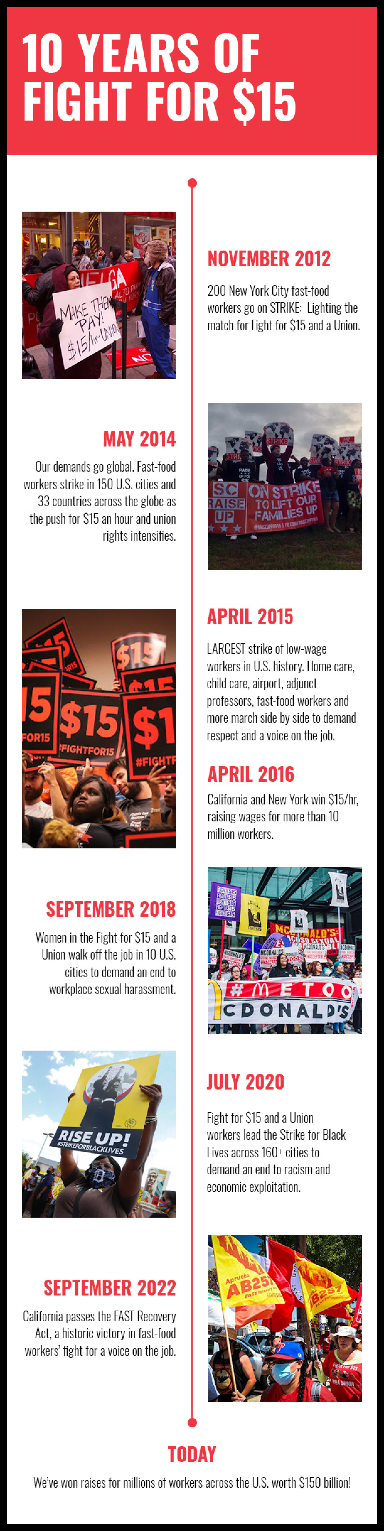 About – Fight For A Union